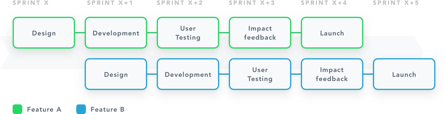 designers and developers collaboration