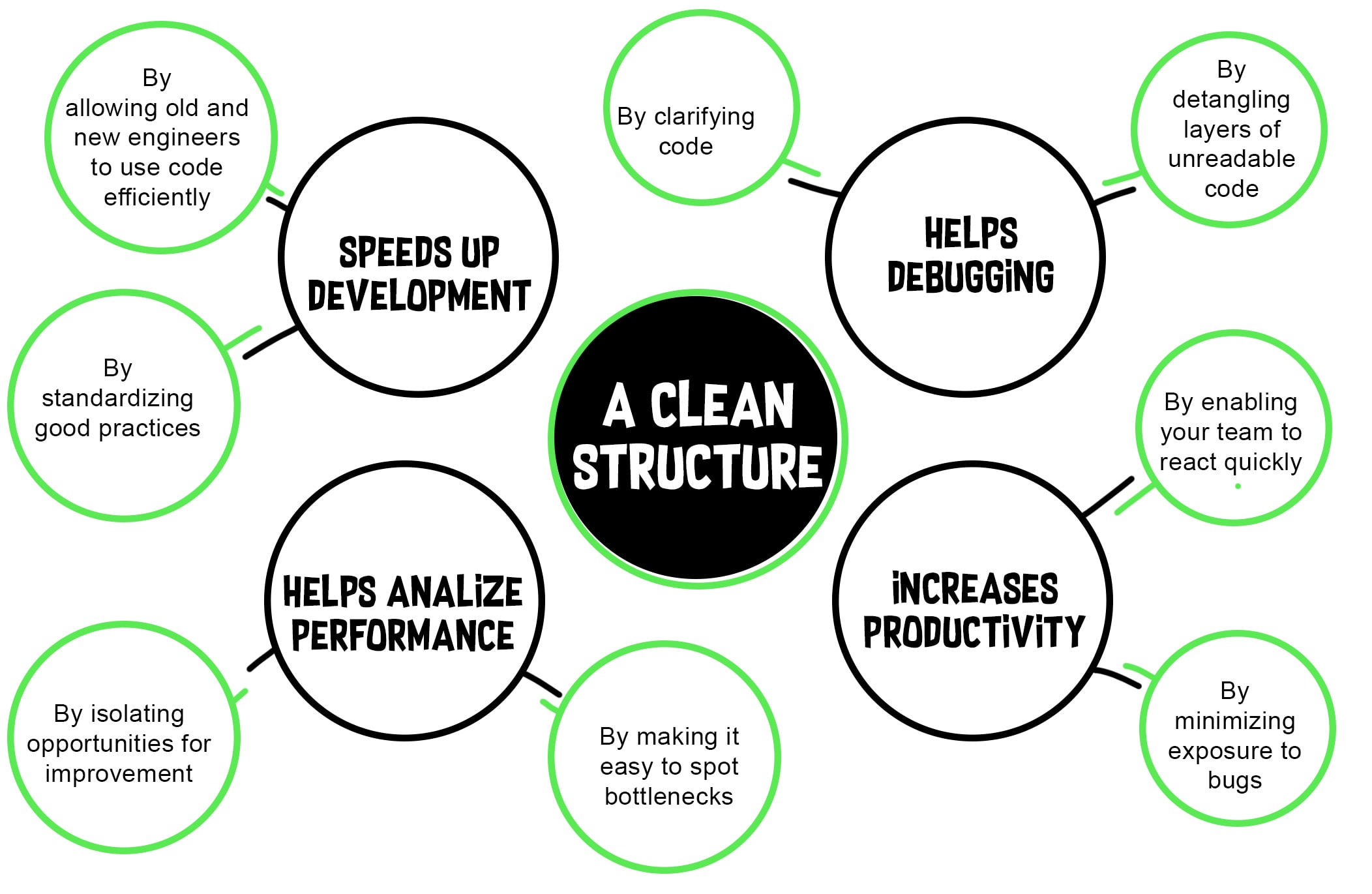 code refactoring