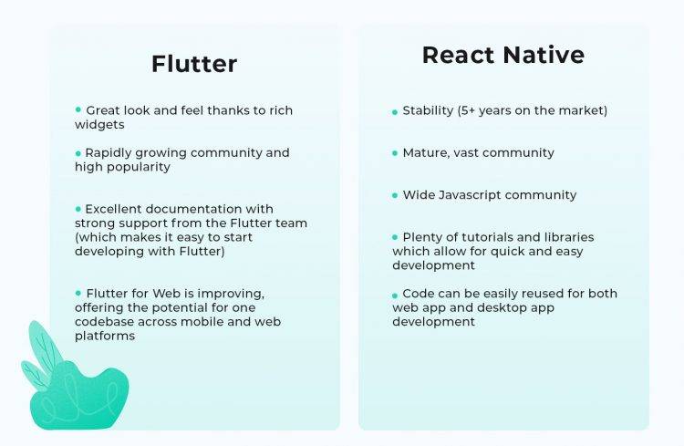 Flutter vs React Native: Everything You Need to Know - Uruit Blog