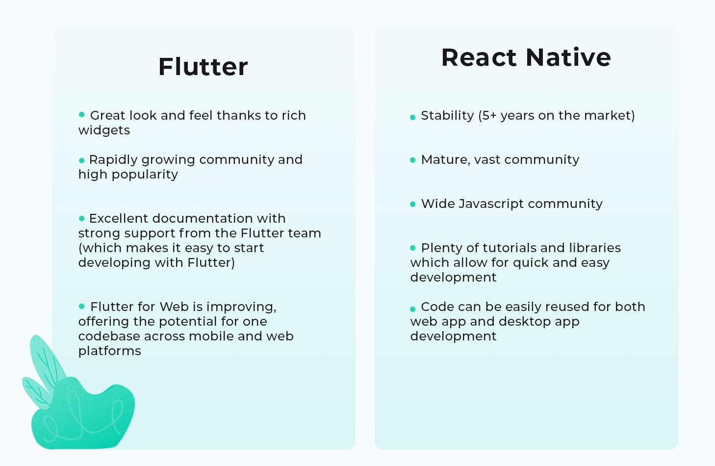 Flutter vs React Native: Everything You Need to Know - Uruit Blog