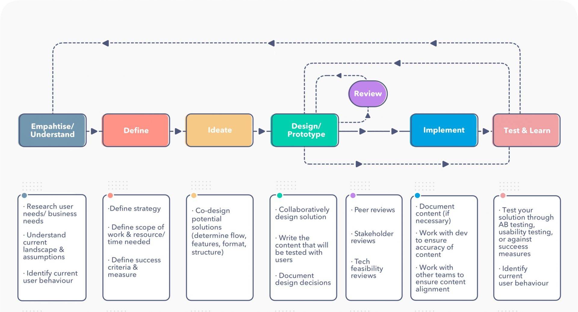 Innovations in Web App Lifecycle Management