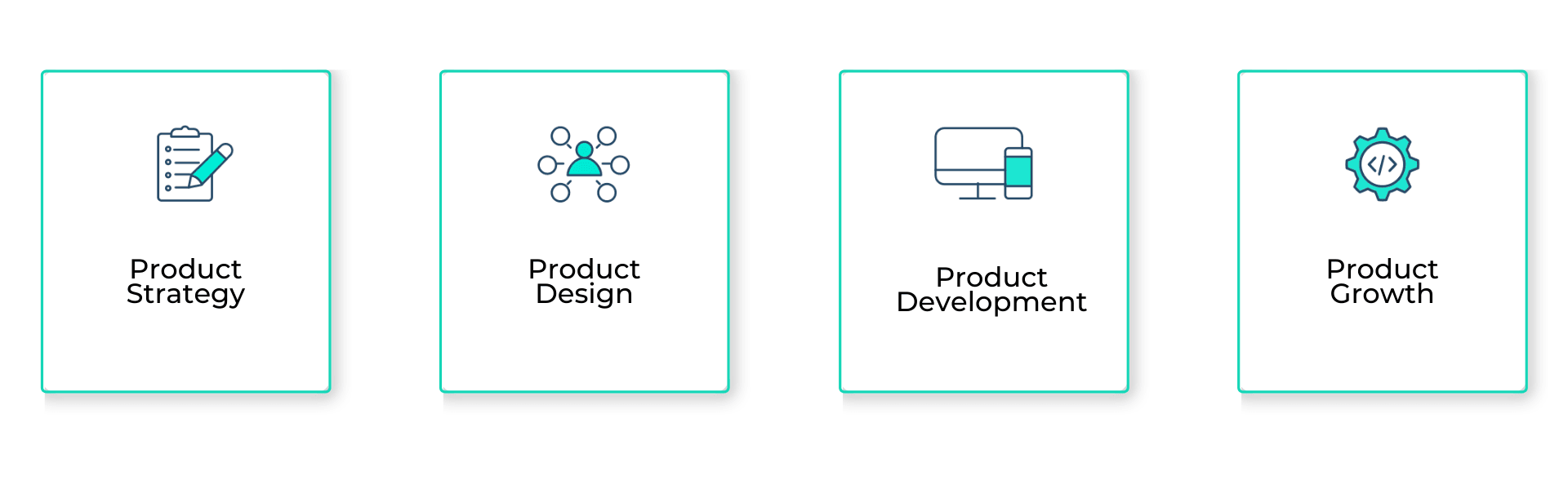 Digital Product Lifecycle