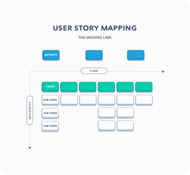 Mastering The Art Of Digital Product Design - Uruit Blog