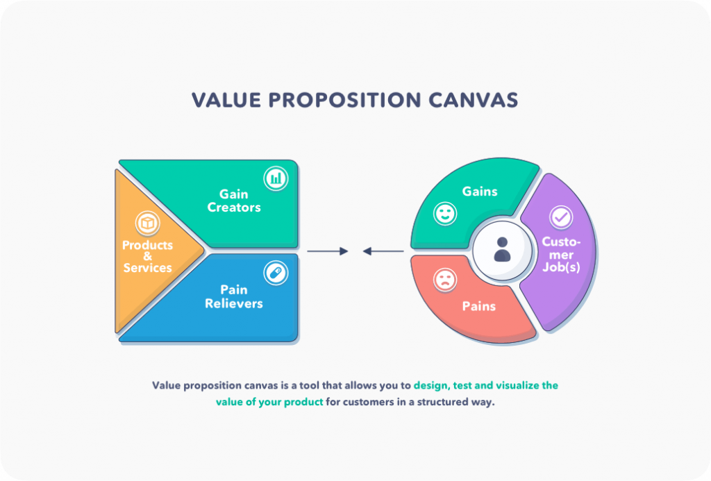 The Product Strategy That Works For You - Uruit Blog