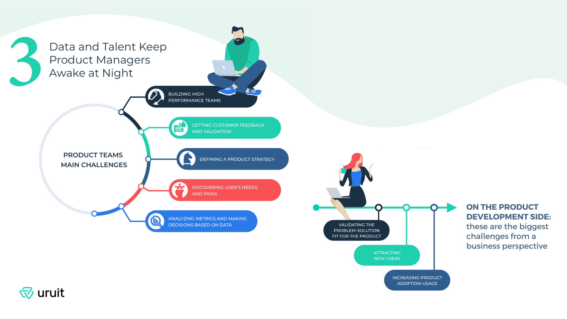 state of digital products